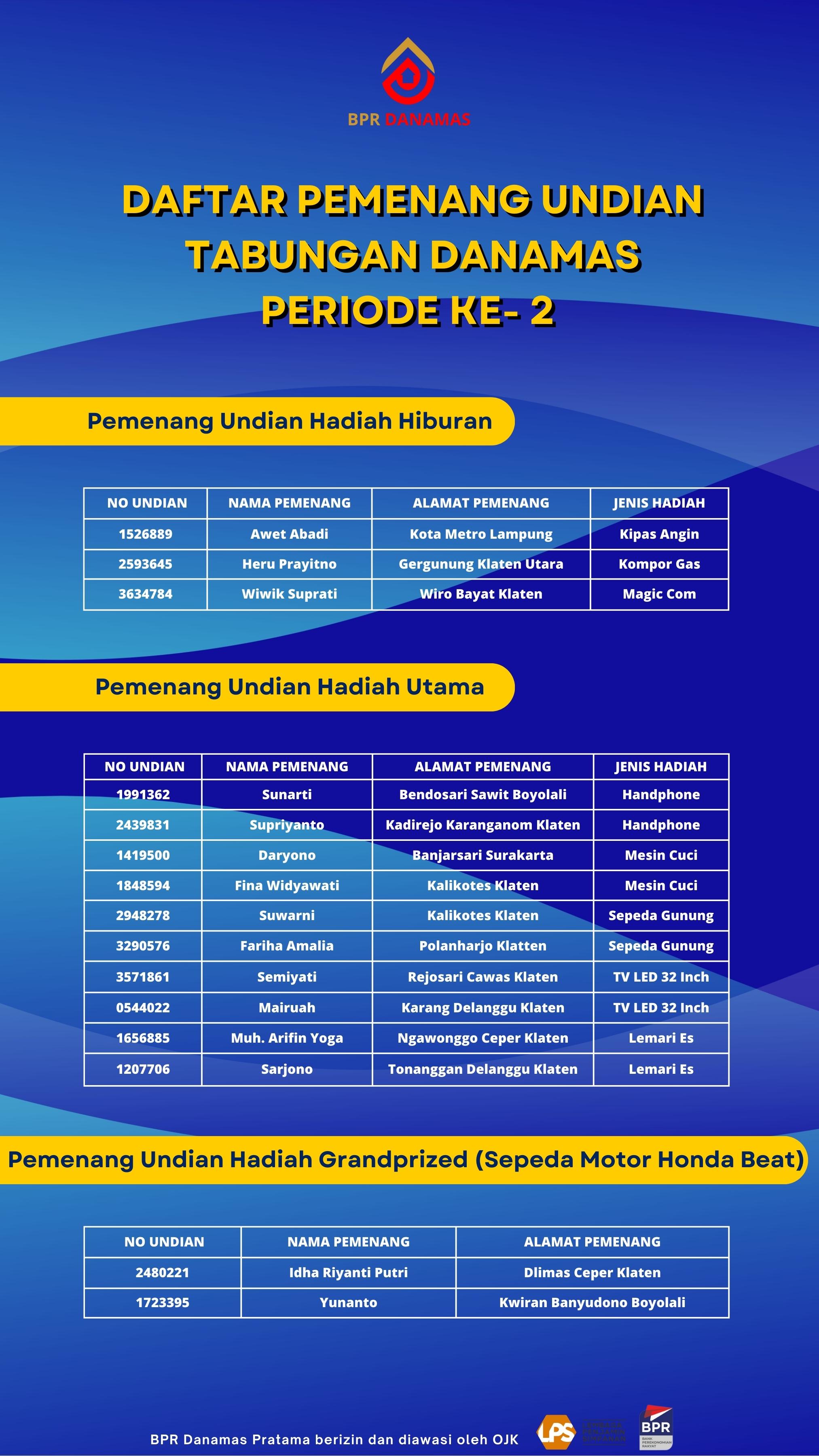 Daftar Pemenang Undian Tabungan Danamas Periode 2 